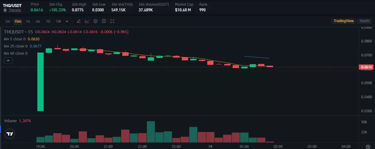 TheoriqAI（THQ）币是什么？THQ价格预测2025-2030年
