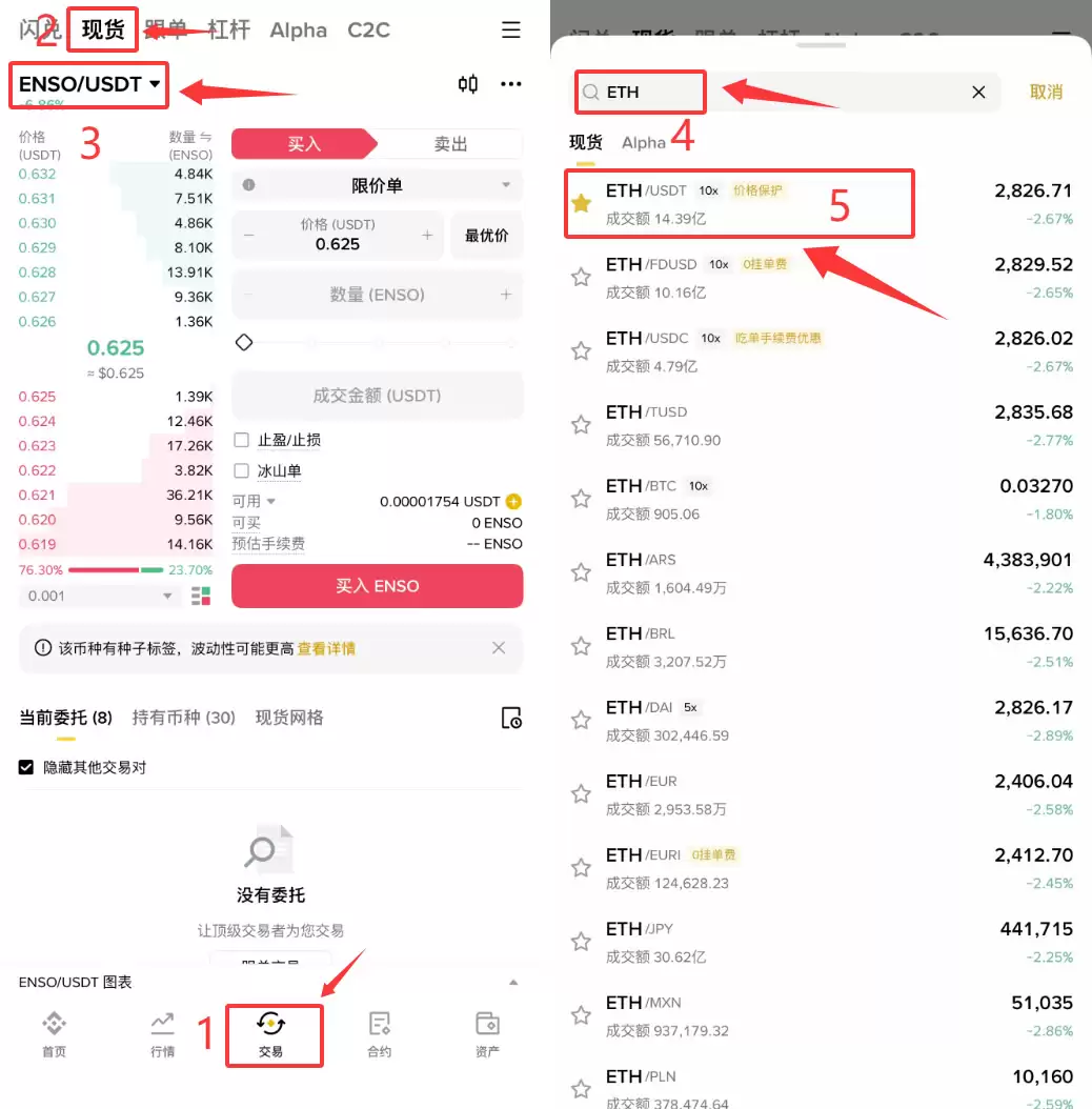 步骤三：现货购买以太坊（ETH）