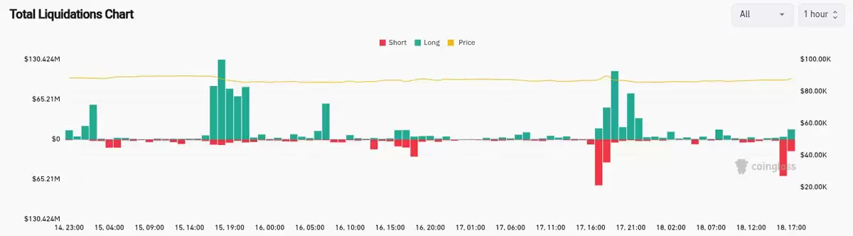 一文了解美国CPI通胀降至2025年以来最低水平,比特币（BTC）正寻求流动性
