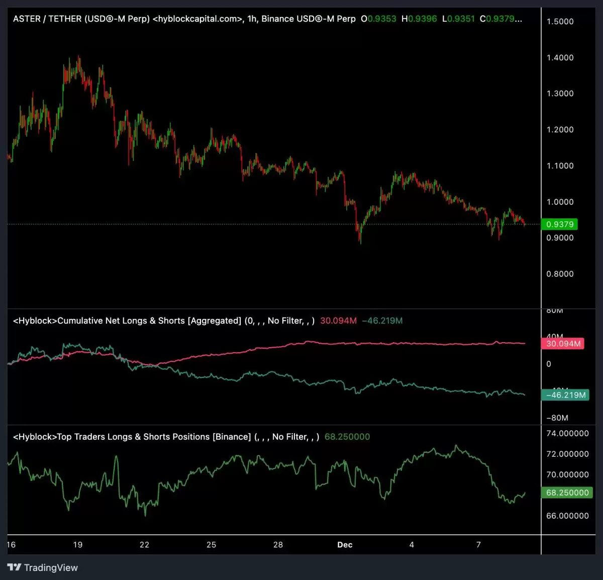 Zcash(ZEC)币2026价格预测