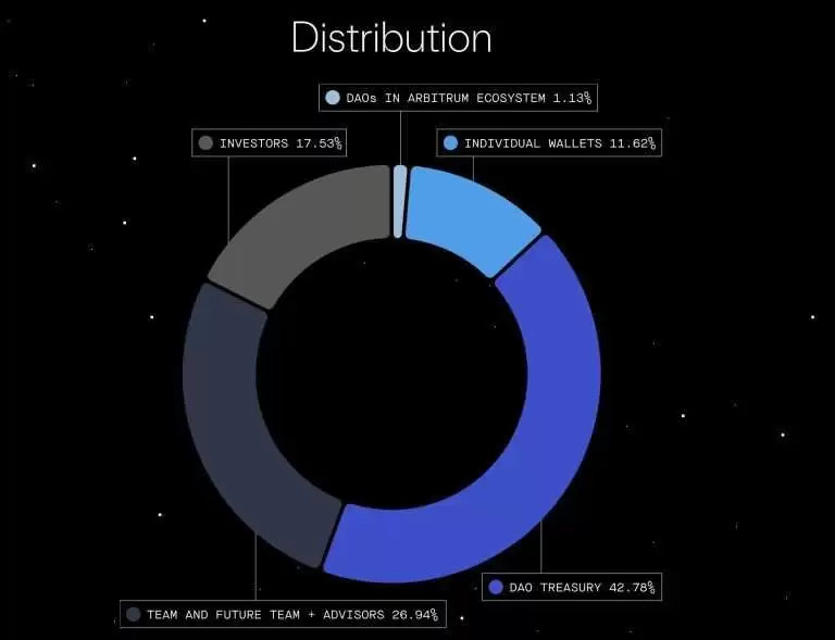 Arbitrum（ARB）币是什么？如何购买？ARB运作方式、代币经济学及价格预测