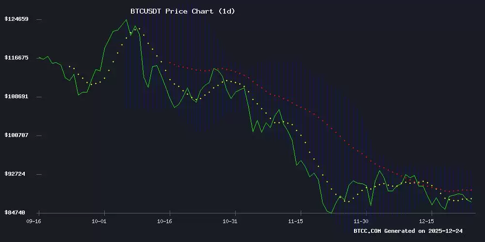比特币价格预测:2026年技术目标和基本面催化剂