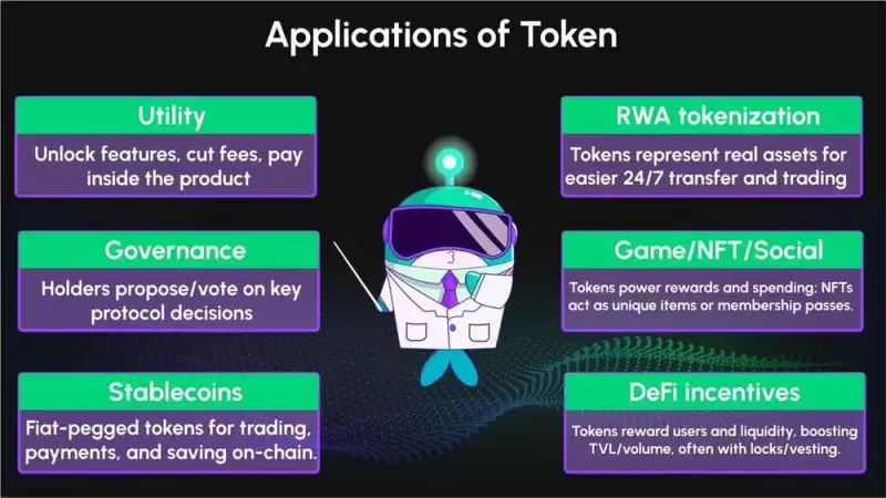 加密货币中的币和代币的区别