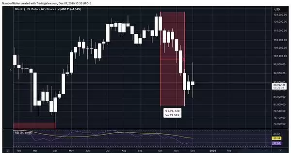 比特币行情分析
