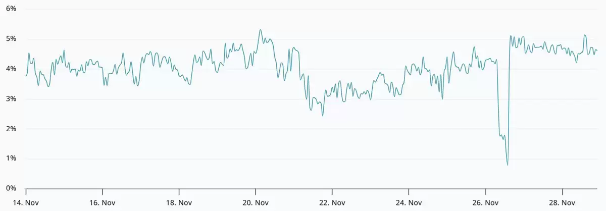 美联储降息预期飙升:比特币（BTC）能否终于突破9.1万美元再创新高？