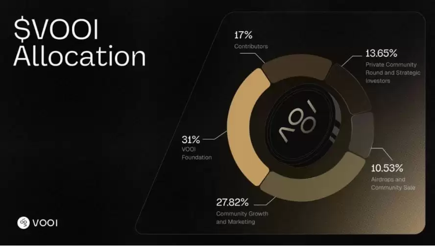 Vooi(VOOI)币详细介绍