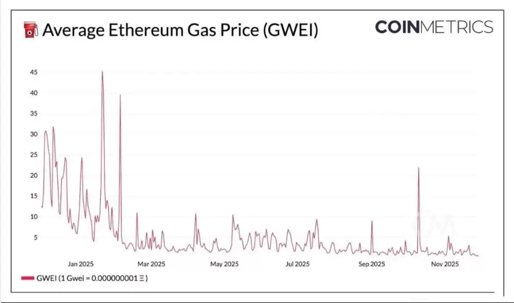 以太坊Fusaka升级深度解析