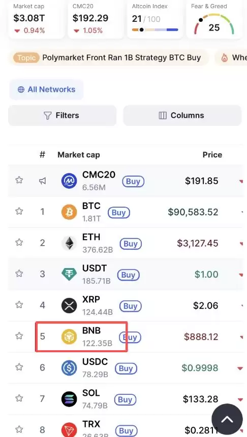 币安交易所平台币BNB发展