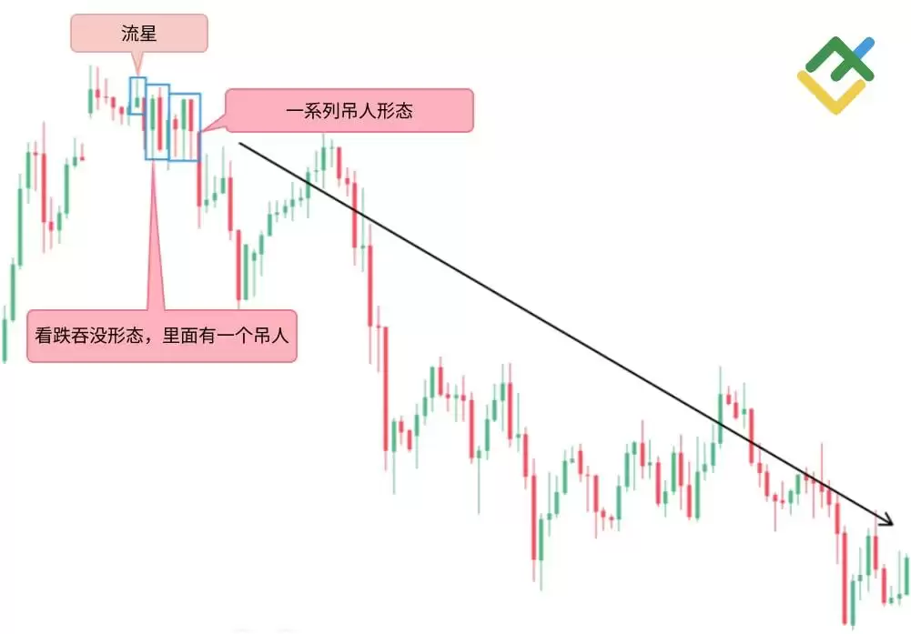 什么是烛台图表？全面解析烛台形态及其在交易中的运用
