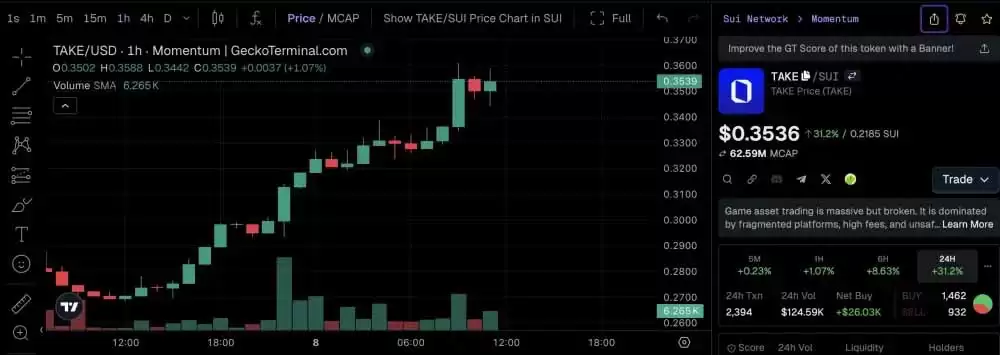 什么是 Overtake（TAKE）币？会继续上升吗？价格潜力分析