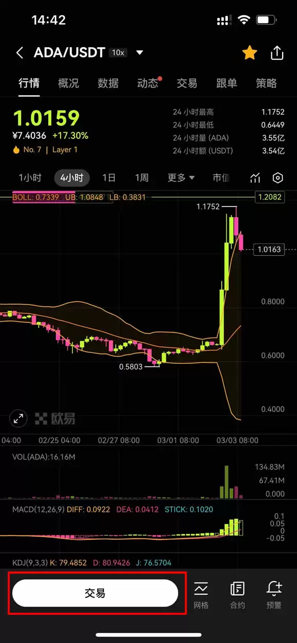 Cardano（ADA）币是什么？Cardano预测2025-2030年的未来发展及潜力