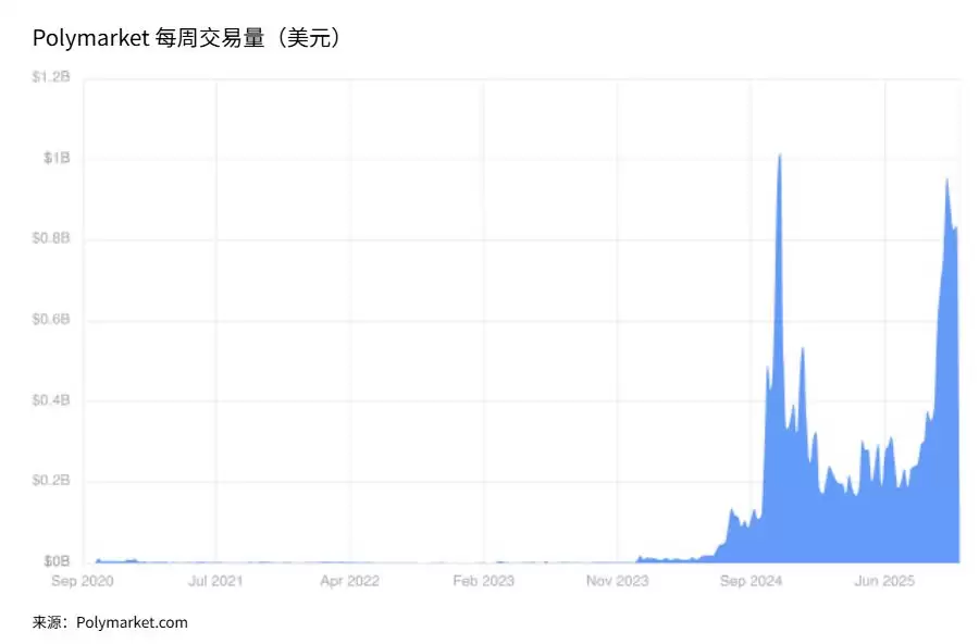 2026年加密3个大预测:挖矿模式分化、投资赛道聚焦与预测市场崛起