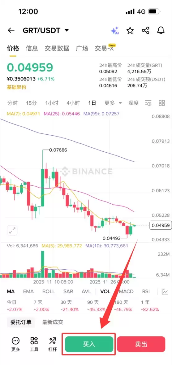 The Graph（GRT）币是什么？怎么买？GRT2025–2050年价格预测与进场建议