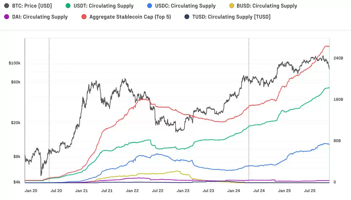 一文了解比特币（BTC）现可处理与Visa规模相当的交易量,但大多用于批发而非日常消费