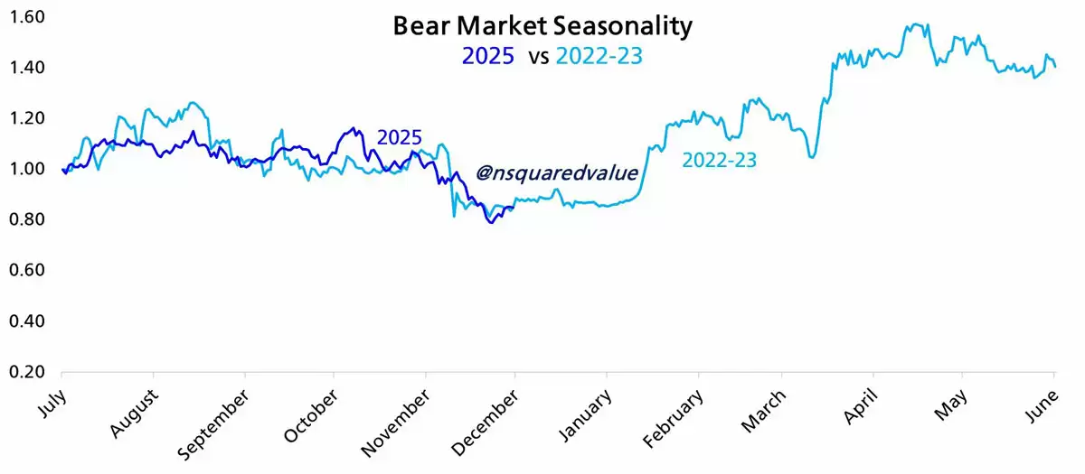 比特币（BTC）2025年熊市相关性达到 98%,ETFs新增220亿美元