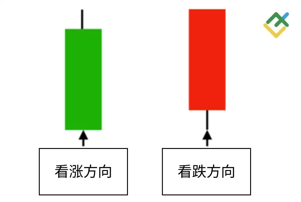 什么是烛台图表？全面解析烛台形态及其在交易中的运用