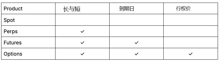 加密的下一个风口：会是链上期权吗？