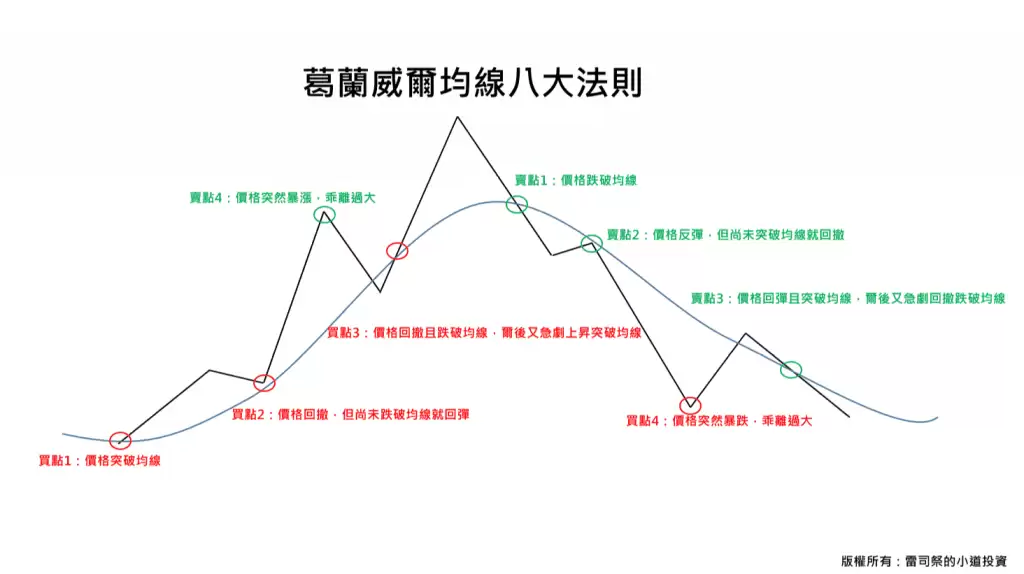 MA移动平均线入门：5MA、20MA、99MA看虚拟货币趋势