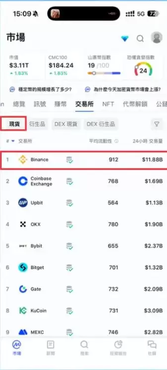 隐私币ZEC投资方法和未来展望