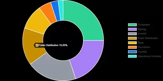 币安 HODLer 空投是什么？如何参与？最新一期 APRO（AT）币项目介绍