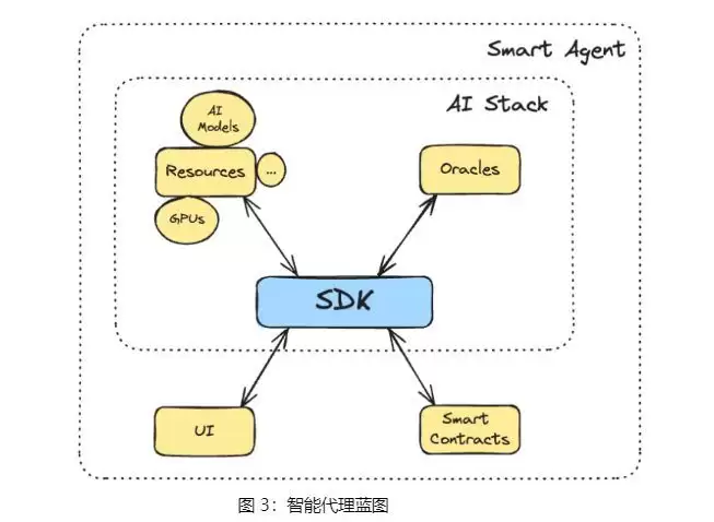 Talus Network(US)币全面介绍