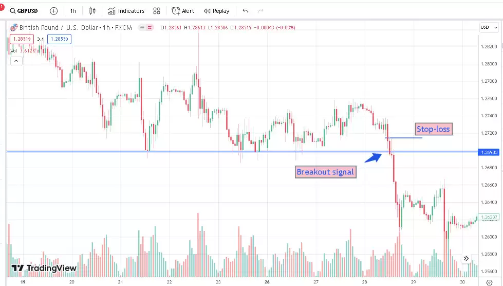 什么是Forex日内交易？初学者指南、资金需求与实战技巧