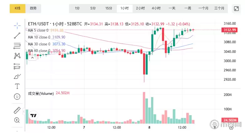 图表形态与关键价位分析