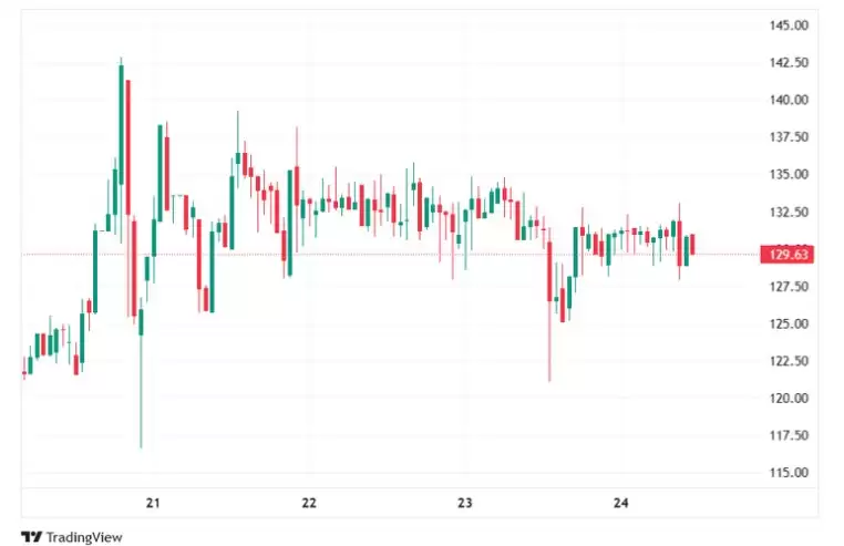 Toncoin的FRT代币2026价格预测与分析