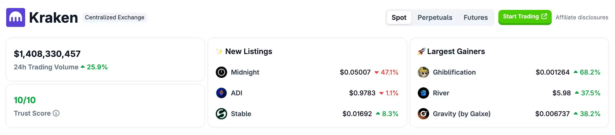 如何判断加密货币交易所是否安全？五大最安全的加密货币交易所汇总