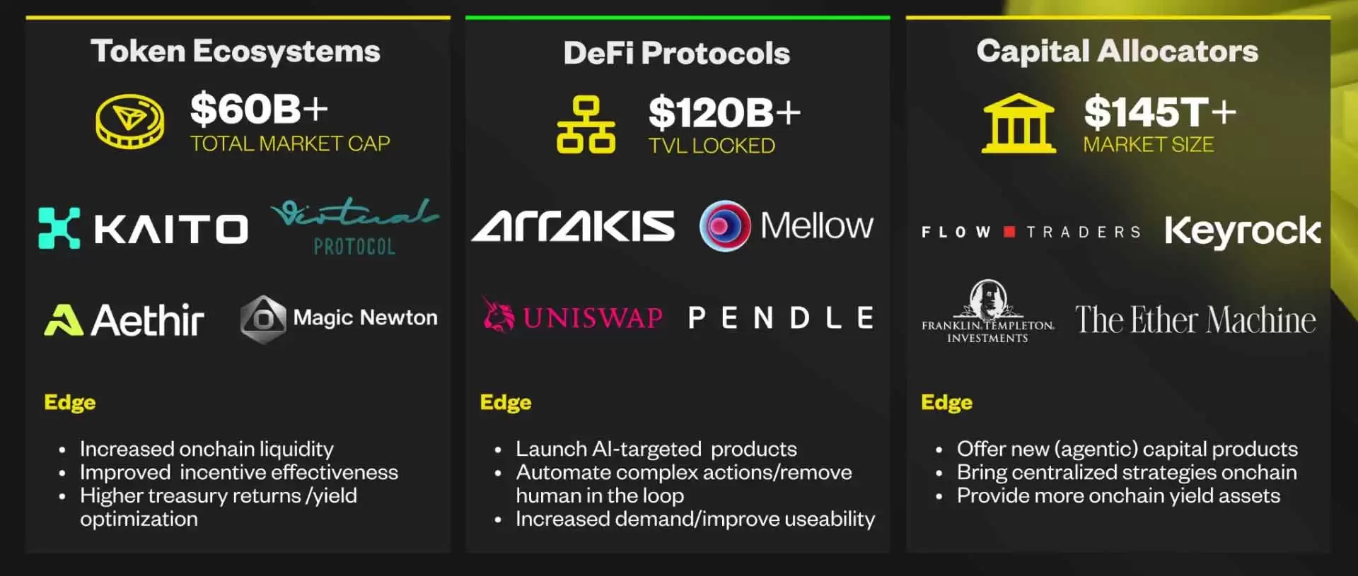 Theoriq (THQ)币是什么？哪些公司投资了？工作原理、代币经济学介绍