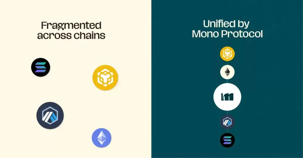 什么是Mono Protocol（MONO）币？MONO代币经济学、价格预测及预售指南