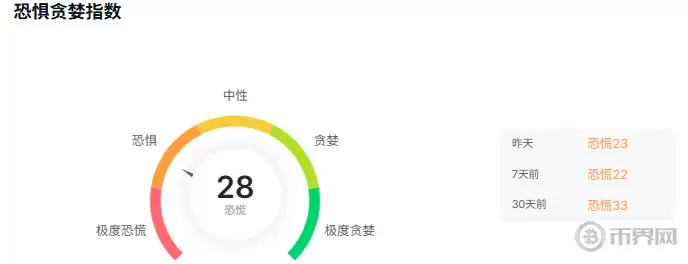 宏观环境与市场情绪共振