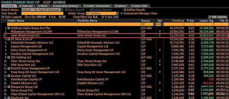 一文详细了解比特币（BTC）总是在美股开盘后下跌原因分析