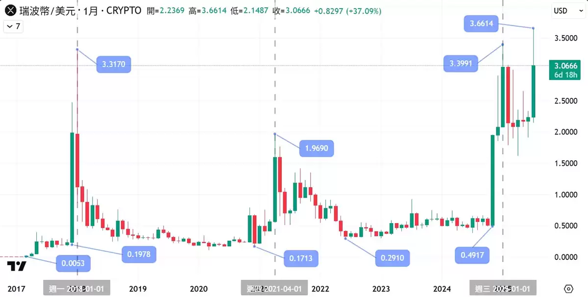 XRP ETF是什么？XRP ETF类型、费用、优缺点与最新市场动态一次看