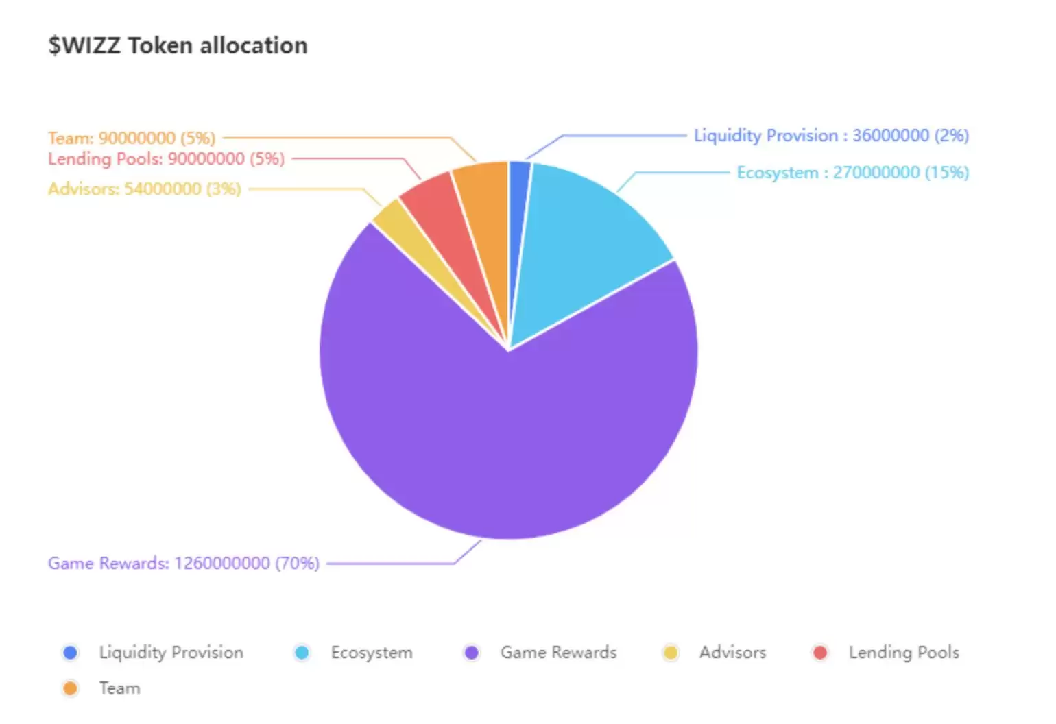 什么是Wizzwoods(WIZZ)币？WIZZ代币经济学、路线图及未来发展前景