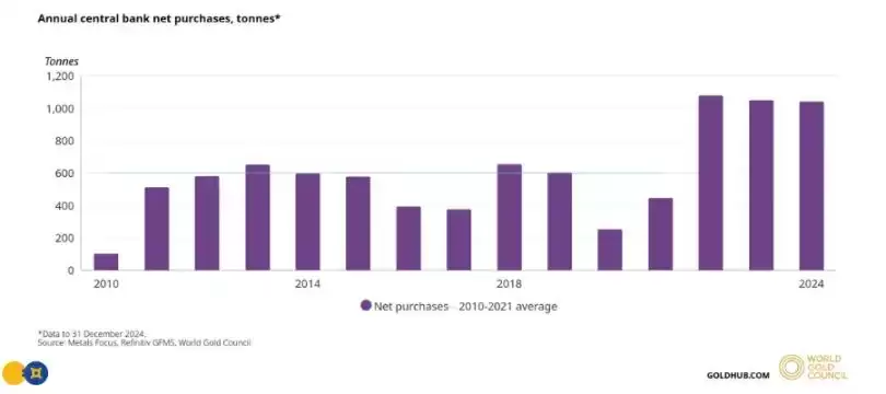 黄金冲击5000美元,对比特币意味着什么？