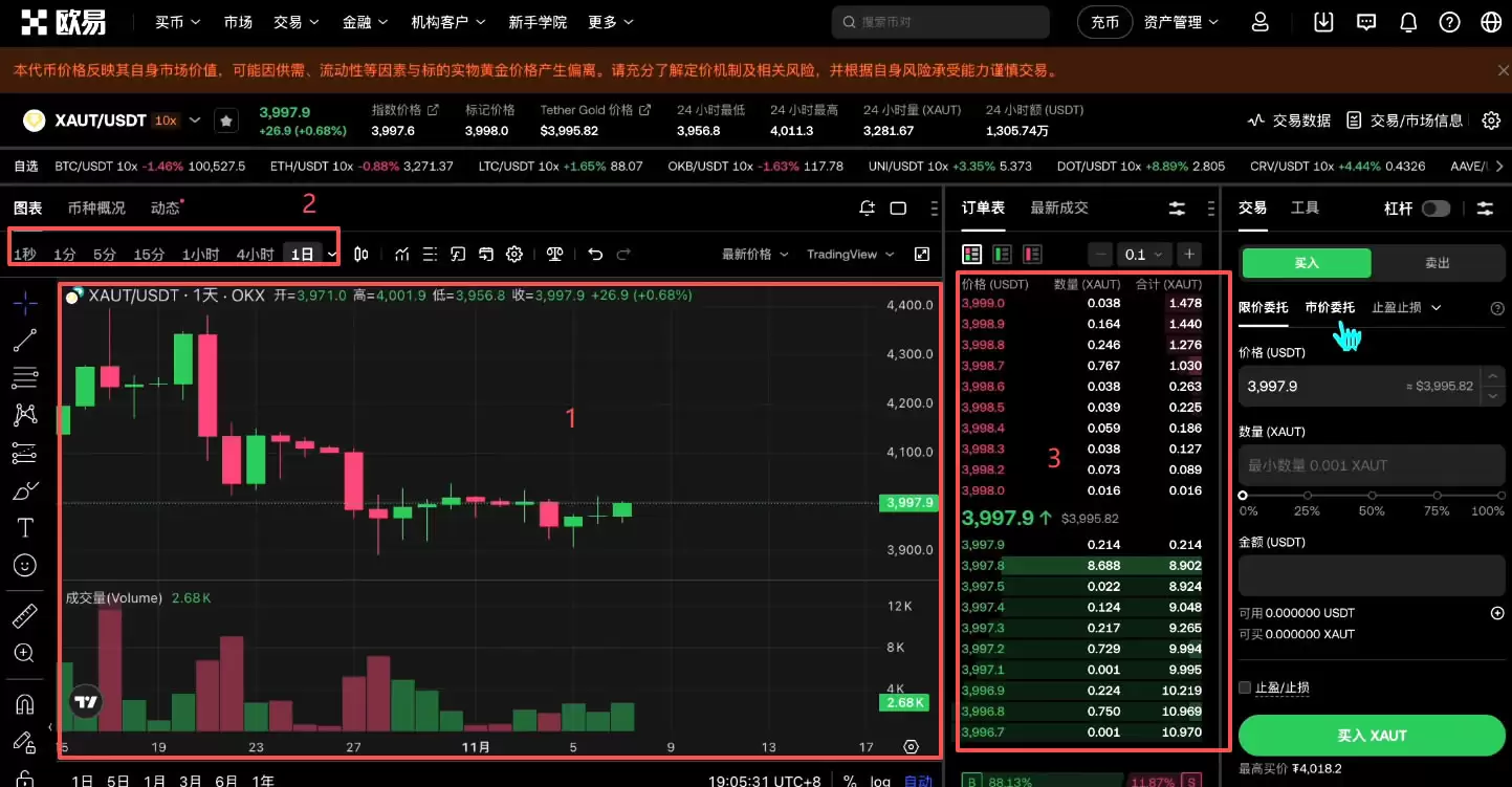 如何买入黄金RWA代币？OKX购买黄金RWA代币全流程_图14