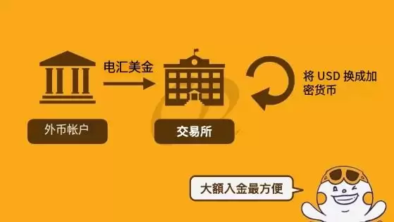 虚拟货币入金教学