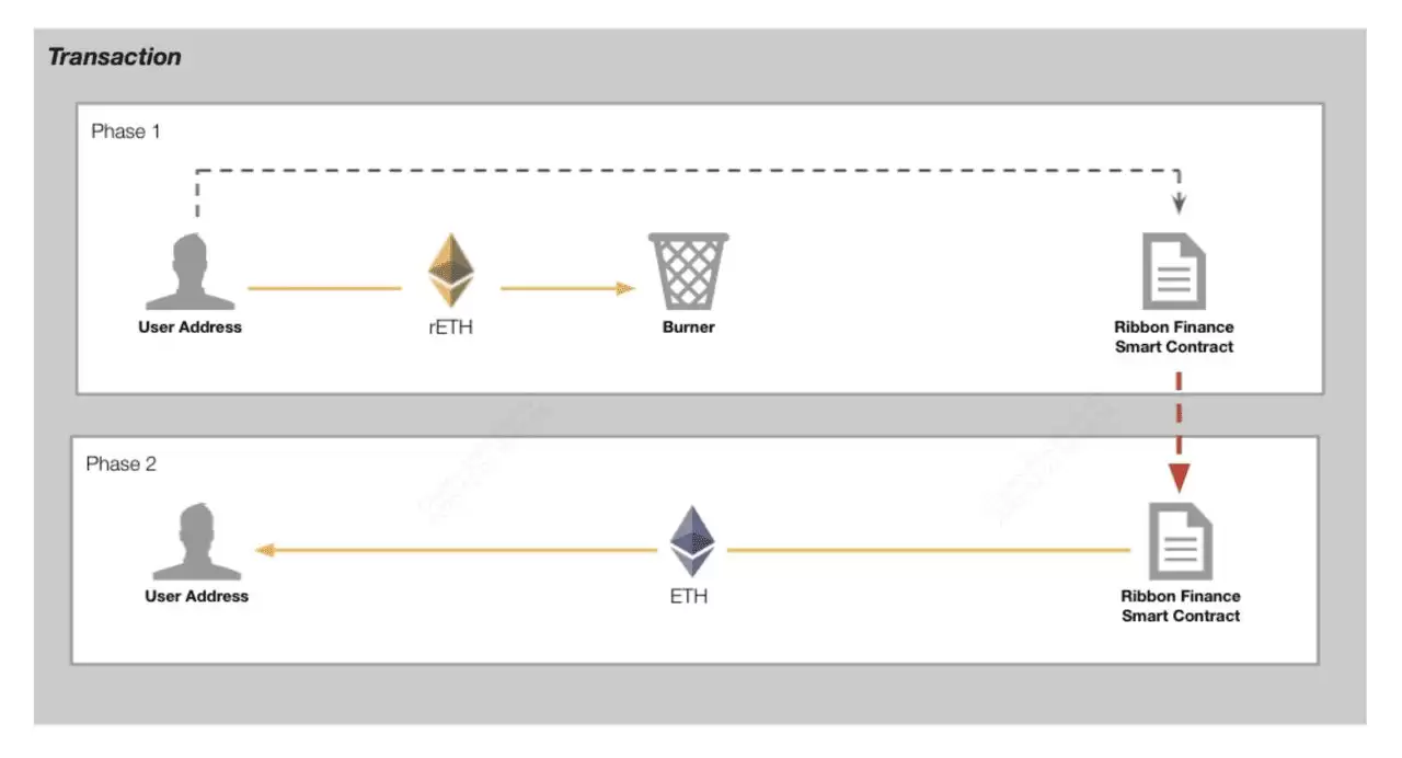 Etherscan 是什么？如何运作？功能、使用介绍（新手指南）