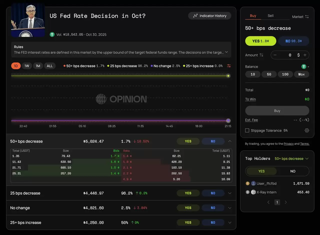 Opinion 预测市场是什么？如何在其中赚取积分？优缺点介绍