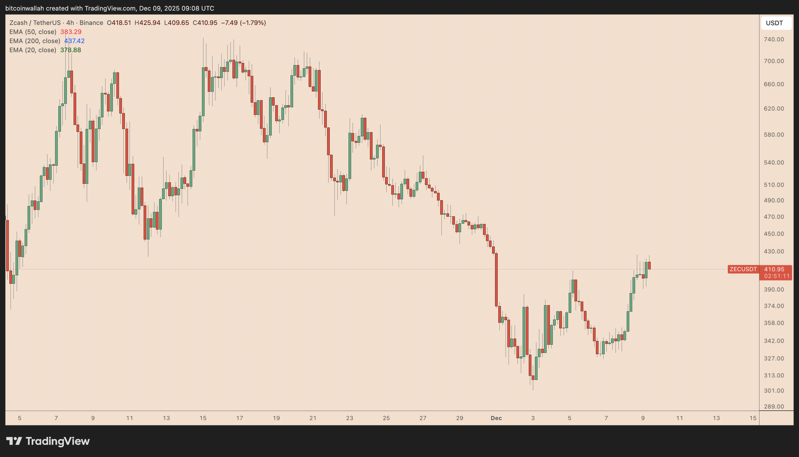 Zcash(ZEC)币2026价格预测