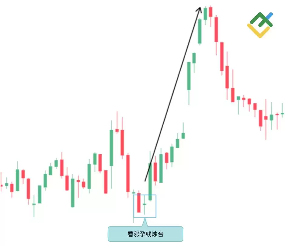 什么是烛台图表？全面解析烛台形态及其在交易中的运用