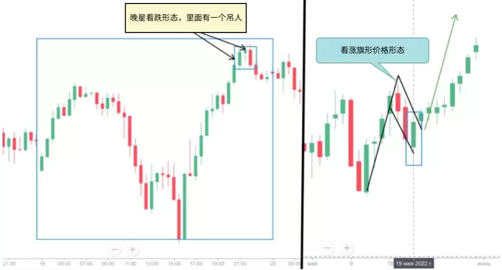什么是烛台图表？全面解析烛台形态及其在交易中的运用