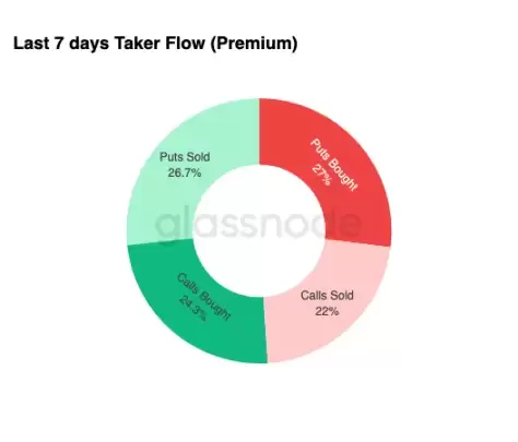 比特币行情分析