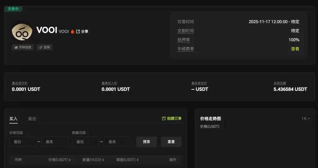 VOOI代币是什么？如何运作？代币经济、购买以及优势解析