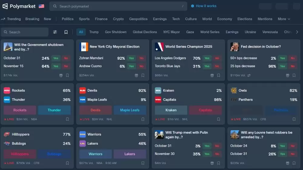 加密货币预测市场排名榜