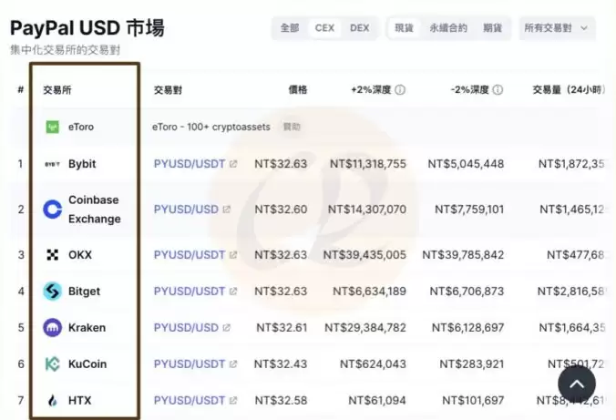 PayPal推出的稳定币PYUSD是什么？优缺点有哪些？PYUSD币购买教程