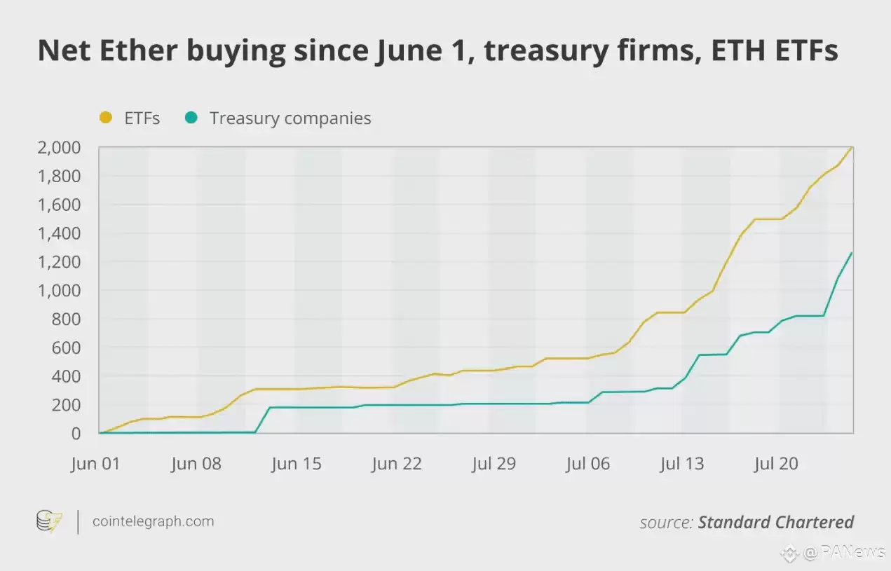 以太坊持仓量排名榜一览！以太坊持仓分布图介绍