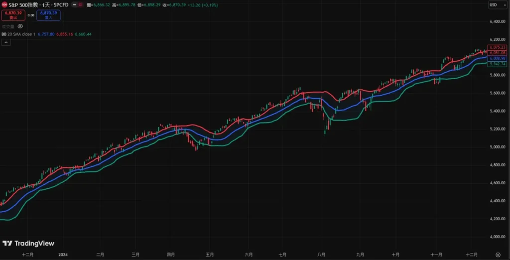 布林通道参数设定教学