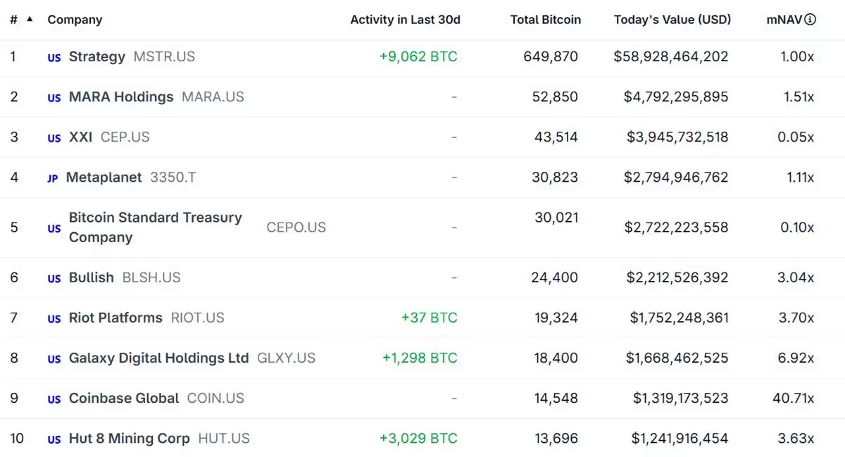 美联储降息预期飙升:比特币（BTC）能否终于突破9.1万美元再创新高？